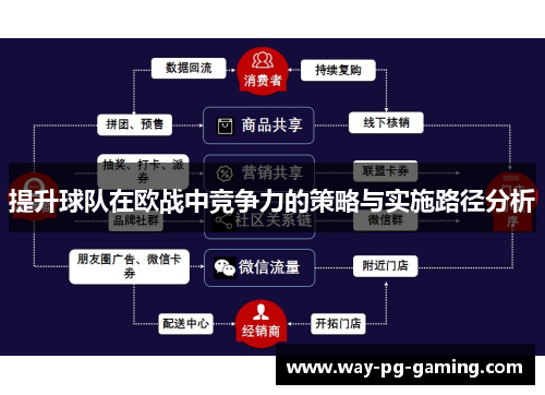 提升球队在欧战中竞争力的策略与实施路径分析