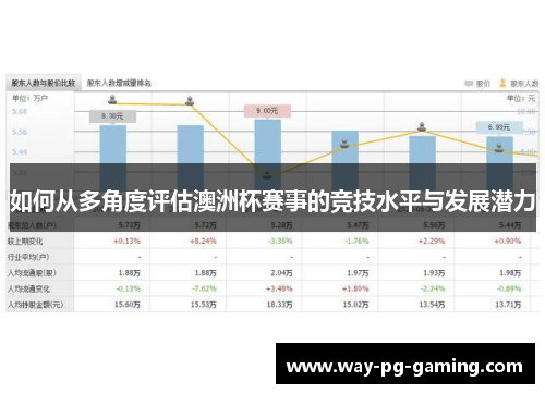 如何从多角度评估澳洲杯赛事的竞技水平与发展潜力 如何从多角度评估澳洲杯赛事的竞技水平与发展潜力