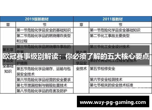 欧冠赛事级别解读：你必须了解的五大核心要点