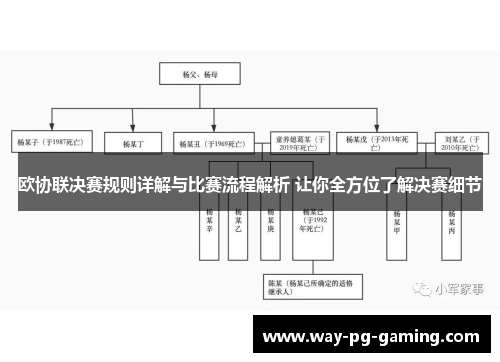 欧协联决赛规则详解与比赛流程解析 让你全方位了解决赛细节