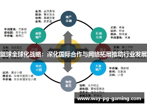 篮球全球化战略:深化国际合作与网络拓展推动行业发展 篮球全球化战略:深化国际合作与网络拓展推动行业发展