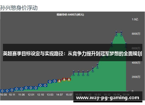 英超赛季目标设定与实现路径：从竞争力提升到冠军梦想的全面规划