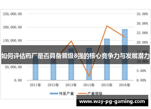 如何评估药厂是否具备晋级8强的核心竞争力与发展潜力