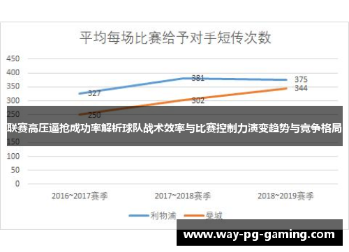 联赛高压逼抢成功率解析球队战术效率与比赛控制力演变趋势与竞争格局