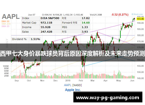 西甲七大身价暴跌球员背后原因深度解析及未来走势预测
